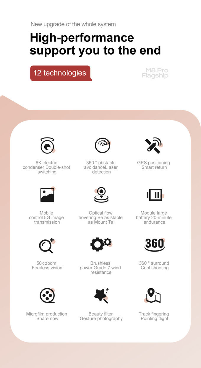 Compact Aerial Photography UAV 200M Remote Control Foldable Drone