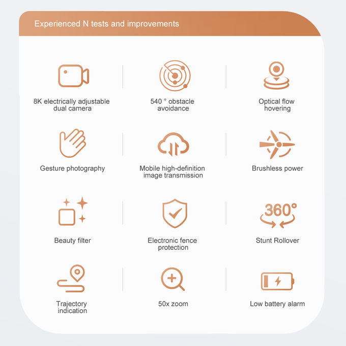 CMOS Sensor Aerial Photography UAV Unmanned Aerial Vehicle Drone
